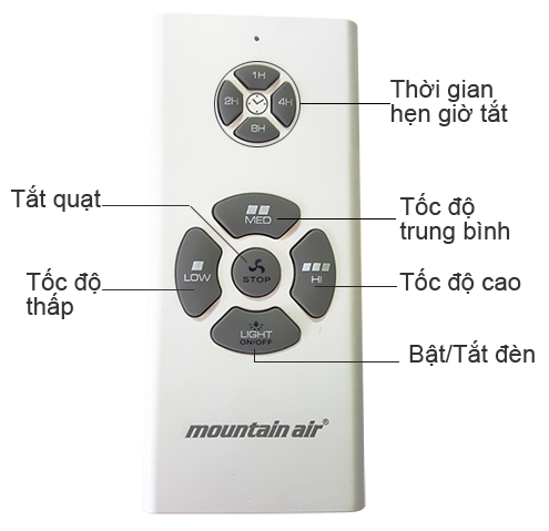 điều khiển từ xa