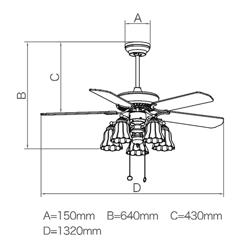 thông số 3096