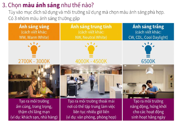 chọn màu ánh sáng như thế nào