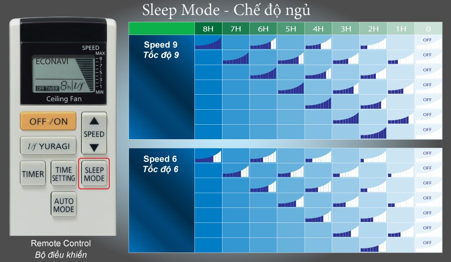 Chế độ ngủ (sleep mode)