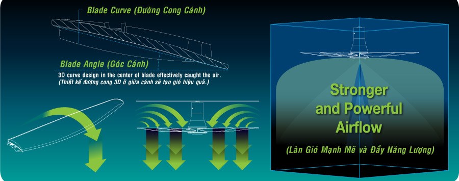 Thiết kế cánh quạt 3D độc đáo cho làn gió êm ái